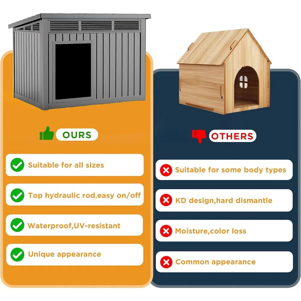 High-Conerned Weatherproof Dog House With Removable Roof