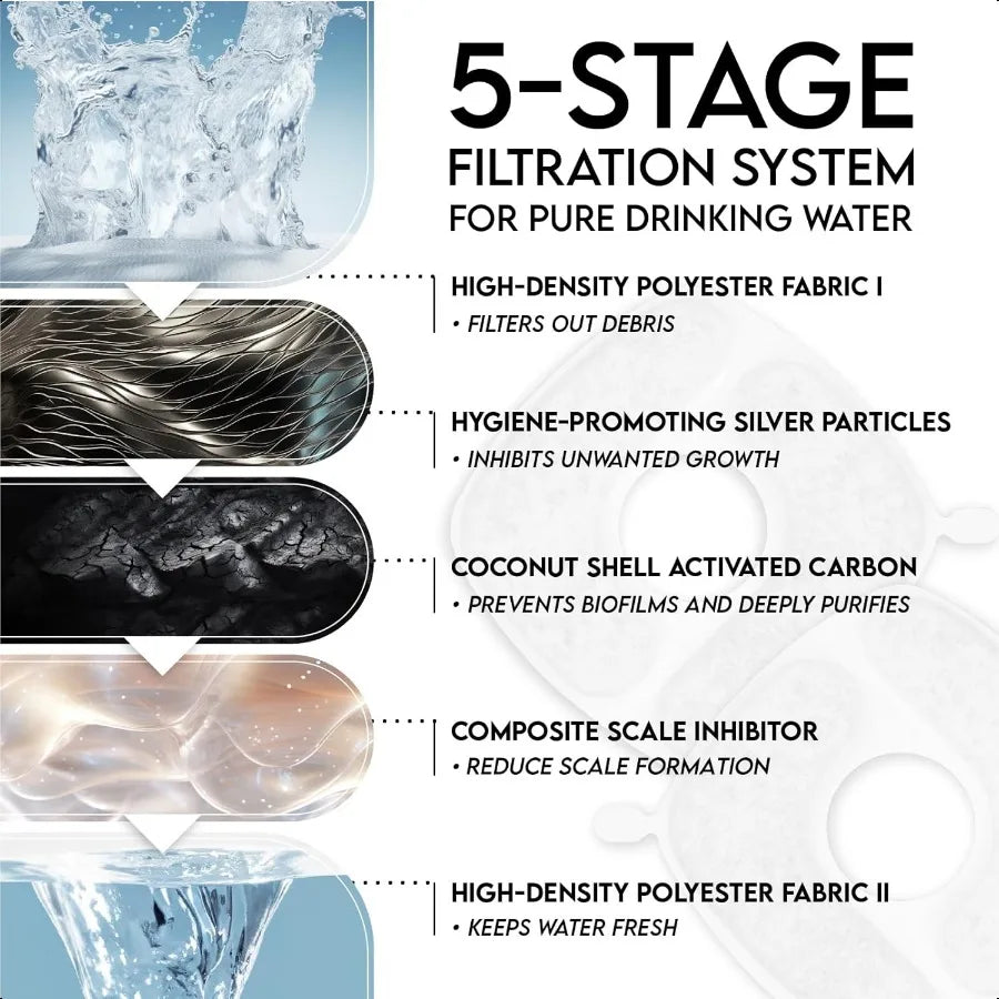 Veken Automatic Pet Fountain With Replacement Filters